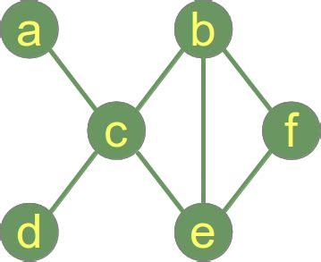 Connected Graph Algorithm 的图像结果