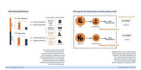 Beyond Boundaries - Transformation of Sarvodaya Nagar | CEPT - Portfolio