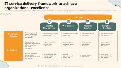 Service Delivery Framework Template 的图像结果
