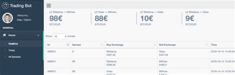 Image result for Python Bitcoin Trading Bot