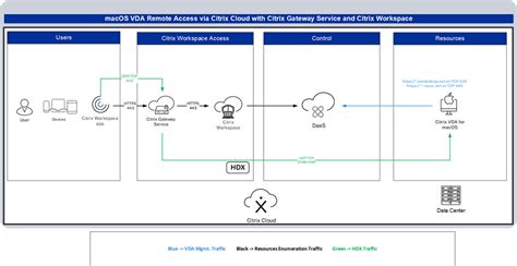 Citrix VDA Monitor Display Multiple 的图像结果