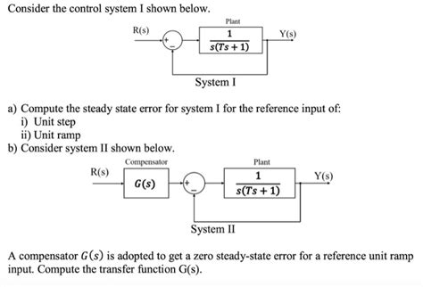 Image result for Error Control System