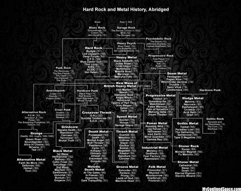 Hard rock and heavy metal history | Bandas de heavy metal, Heavy metal ...