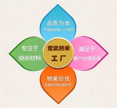 北京纳研纳米材料科技有限公司