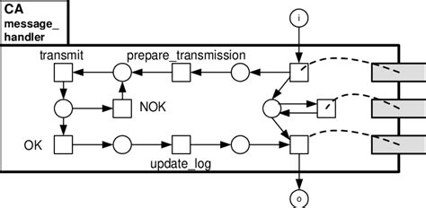 Image result for Write Message Component