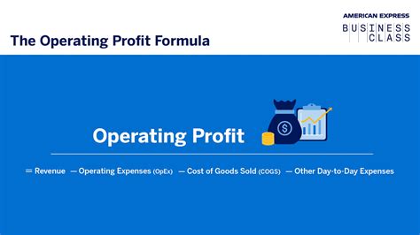 How to calculate operating profit