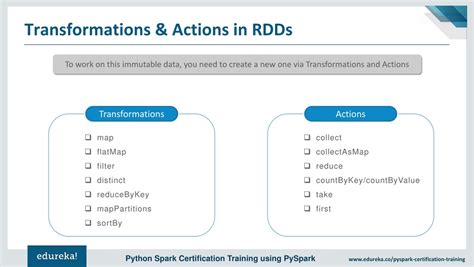 Image result for Pyspark Tutorial