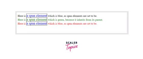 Image result for Float in CSS HTML