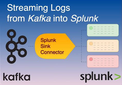 Image result for Splunk Log Parsing