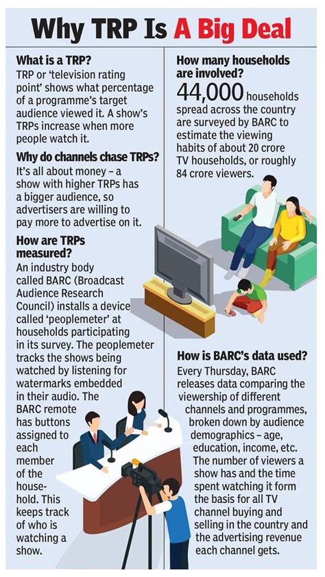 Republic TV TRP fraud: Mumbai police says it’s busted racket to boost ...