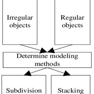 Image result for Animation Modeling