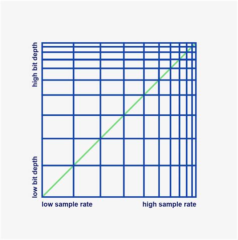 Bit Depth 的图像结果