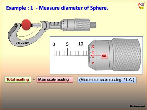 Micrometer Tutorial 的图像结果