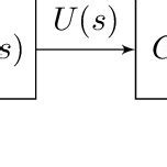 Closed Loop Control 的图像结果