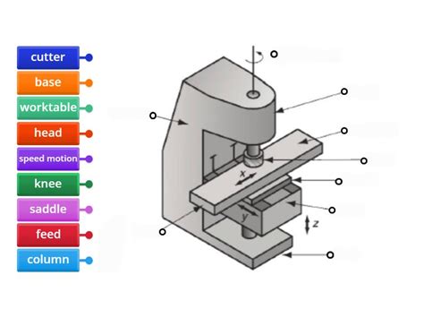 Image result for How to Use a Vertical Milling Machine