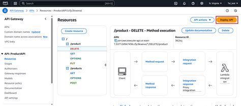Image result for Deploy API in AWS