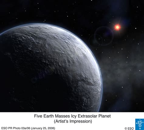 Year Of Discovery And Planets