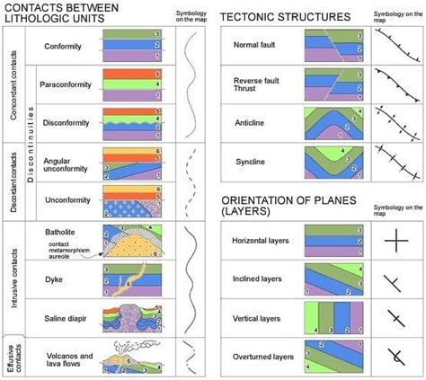 Image result for Structural Geology How to Use Compass