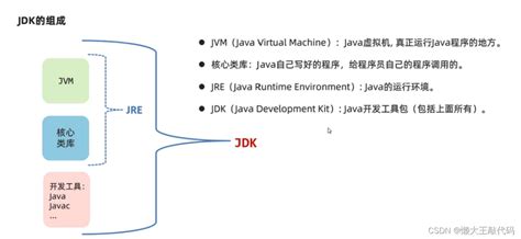 Java Development Kit Windows 1.0 的图像结果