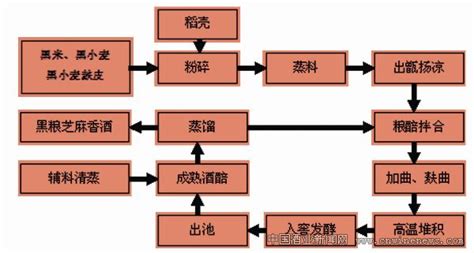 调酒师制作鸡尾酒与摇壶，两倍大小的Jiggers和饮杯与冰块在鸡尾酒柜台酒吧。照片摄影图片_ID:330597996-Veer图库