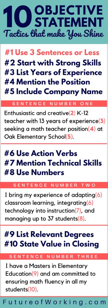 Image result for Objective Statement Sample Teamwork