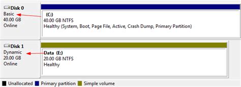 Image result for How to Convert Dynamic Disk to Basic without Losing Data