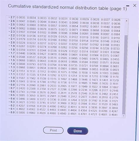 Image result for Standardized Normal Distribution Formula