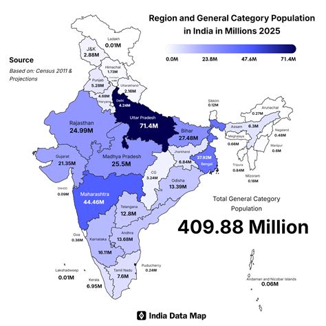 Percentage Of General Category In India
