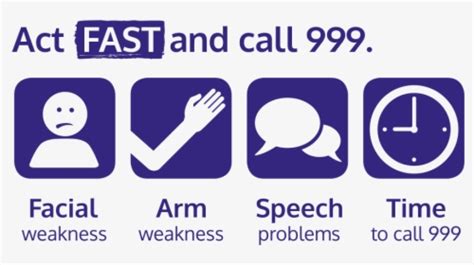 Image result for Fast Positive