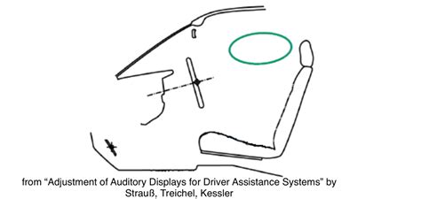 Image result for Car Microphone Array