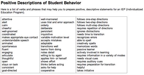Image result for Personal Behavior Examples