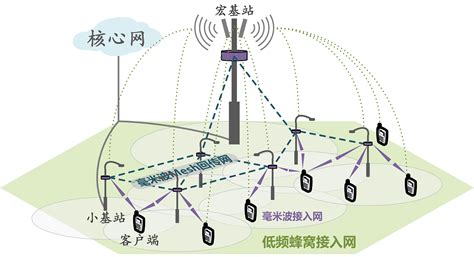 上海交通大学无线通信网络实验室