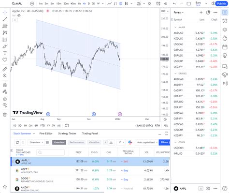Image result for Trading View 4