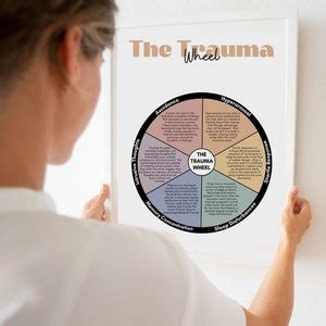 Image result for Trauma Processing That Involves a Feeling Wheel