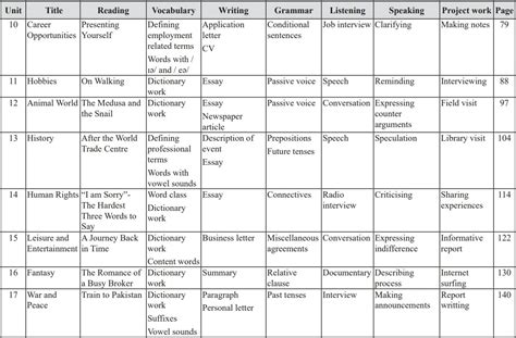 Image result for Class 12 English Guide Book PDF