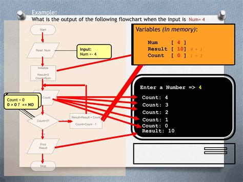 Introduction to Creating Flowcharts 的图像结果