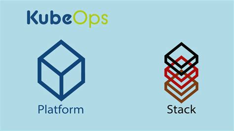 Image result for Stack Test Platform