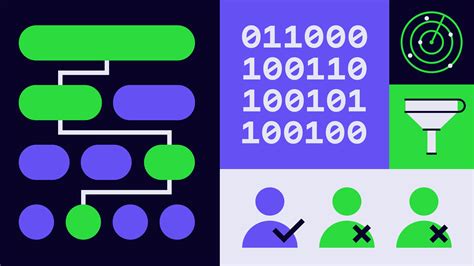 Programmatic CTV How Does It Work 的图像结果