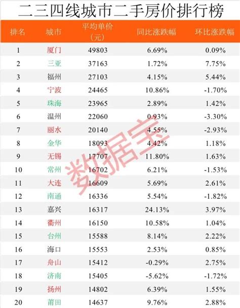 2022年1-8月东莞房地产企业销售业绩TOP20_腾讯新闻
