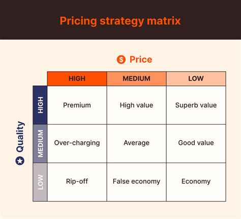Pricing Strategies