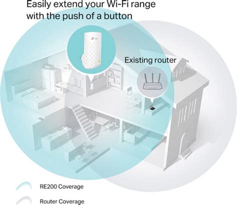 TP-Link RE200 WiFi Range Extender 2.4 GHz, 5 GHz 750 Mbps Wifi Speed ...