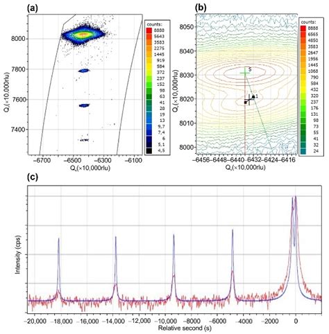 Monolayer-Scale GaN/AlN Multiple Quantum Wells for High Power e-Beam ...