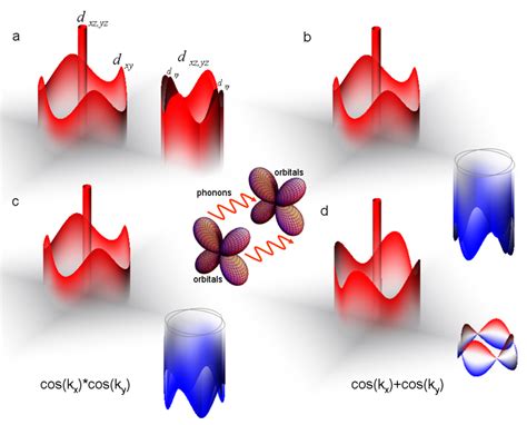One-Sign Order Parameter in Iron Based Superconductor