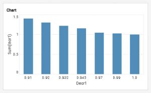 Image result for Best Free Data Visualization Tools