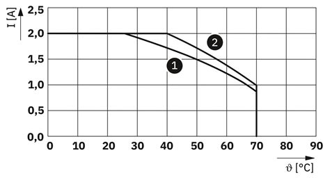 CABLE-D50SUB/B/B/HF/S/ 3,0M - Cable - 1066674 | Phoenix Contact