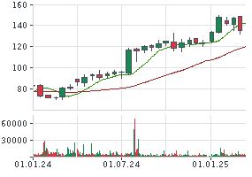 3M AKTIE | MMM | Aktienkurs | US88579Y1010 | MMM | 851745 | News ...