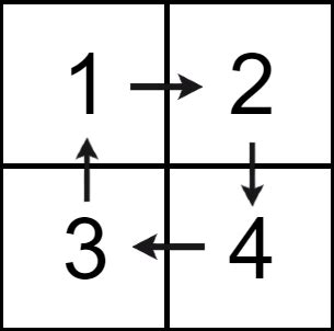 How to Print Spiral Matrix in Python 的图像结果