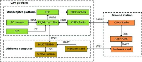 Image result for Neo Tracking System