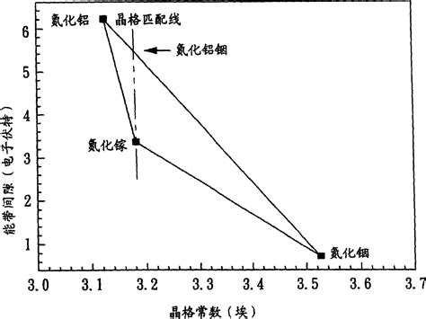 Image result for LED Red Nanometer
