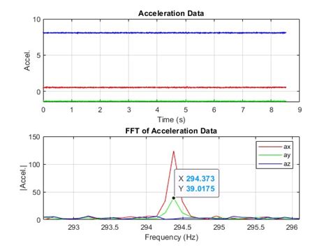 Image result for Sampling Rate vs Sampling Frequency